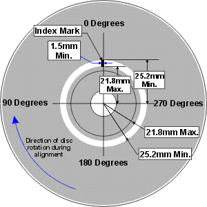 cd specs